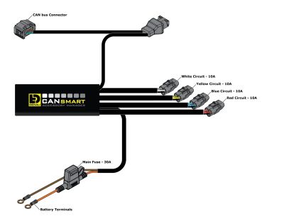 Инсталация Denali с CANsmart™ контролер за BMW серии K1600, R nineT, R18, S1000XR, F900XR, F800GS, F850GS & F750GS