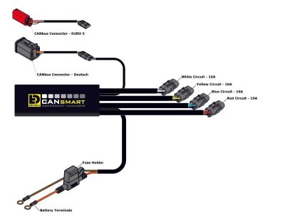 Инсталация Denali с CANsmart™ контролер за V-Twin - Harley-Davidson Street Glide, Road Glide, Sportster, Dyna, Softail, Touring, CVO & Trike