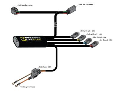 Denali CANsmart™ Controller for Honda Africa Twin 1100 (CRF1100L & NT1100 2025+)